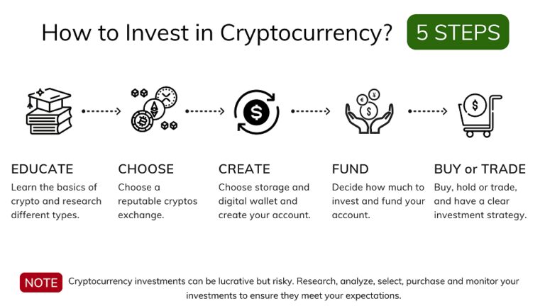 timing-tips-for-cryptocurrency-investment-Africa